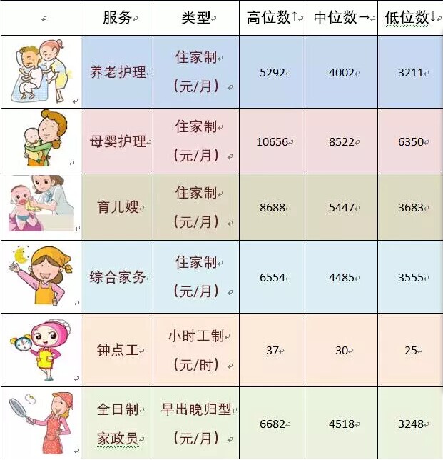 爱君家政